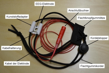 Photobeschreibung: Bestandteile des "Elektrodenfuchs"